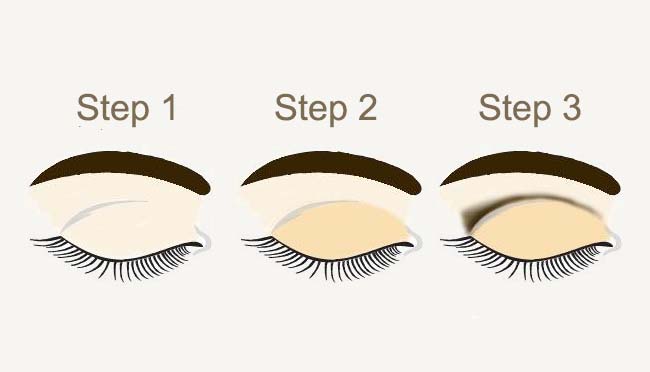 eye makeup tips with pictures